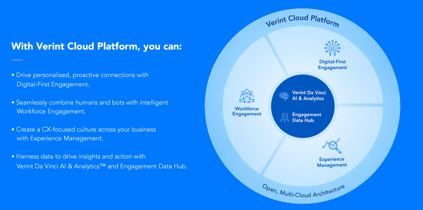 Verint cloud